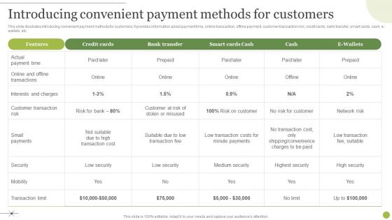 Managing E Commerce Business Accounting Introducing Convenient Payment Methods For Customers Structure PDF