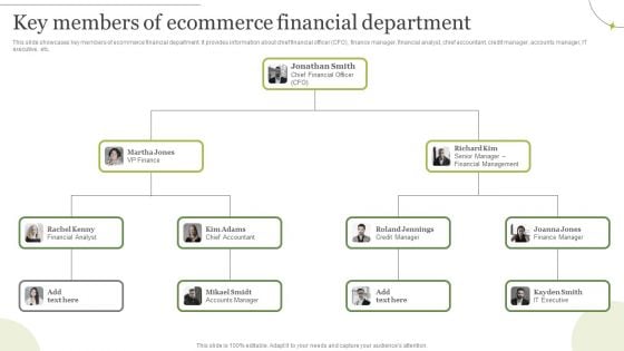 Managing E Commerce Business Accounting Key Members Of Ecommerce Financial Department Topics PDF