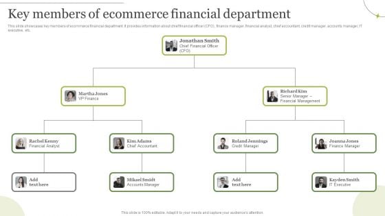 Managing E Commerce Business Accounting Key Members Of Ecommerce Financial Department Topics PDF Managing E Commerce Business Accounting Key Members Of Ecommerce Financial Department Topics PDF
