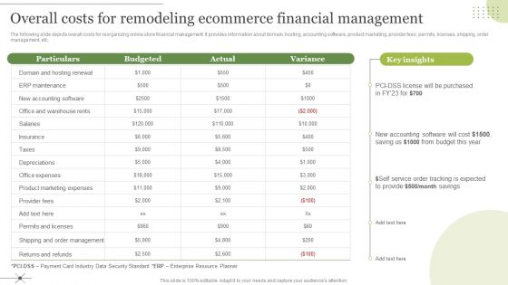 Managing E Commerce Business Accounting Overall Costs For Remodeling Ecommerce Financial Management Demonstration PDF