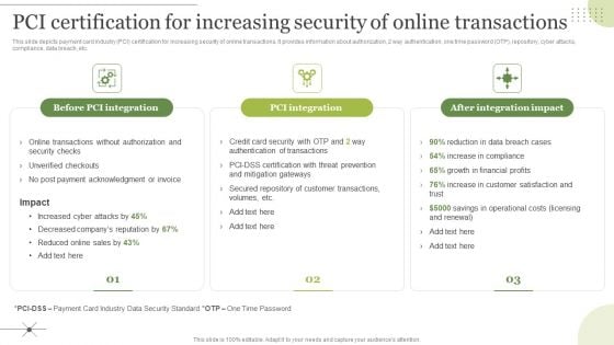 Managing E Commerce Business Accounting Pci Certification For Increasing Security Of Online Transactions Download PDF