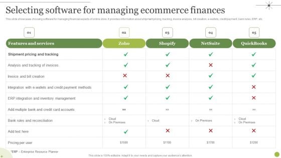 Managing E Commerce Business Accounting Selecting Software For Managing Ecommerce Finances Pictures PDF