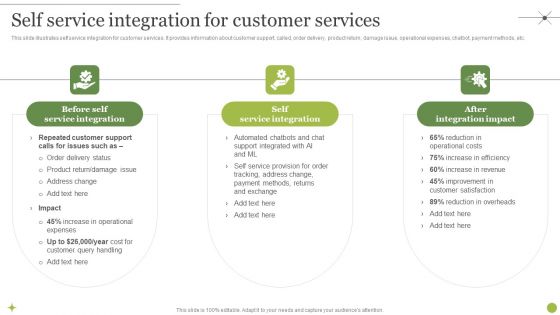 Managing E Commerce Business Accounting Self Service Integration For Customer Services Summary PDF