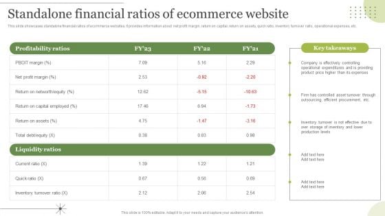 Managing E Commerce Business Accounting Standalone Financial Ratios Of Ecommerce Website Brochure PDF