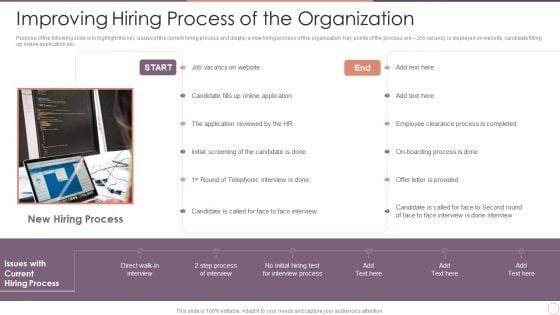 Managing Employee Turnover Improving Hiring Process Of The Organization Pictures PDF Managing Employee Turnover Improving Hiring Process Of The Organization Pictures PDF