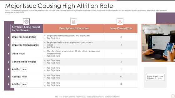 Managing Employee Turnover Major Issue Causing High Attrition Rate Introduction PDF