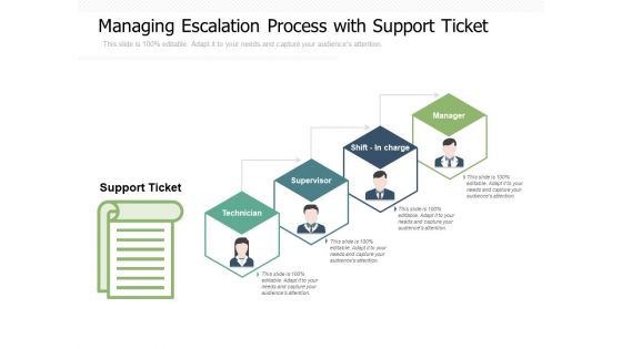 Managing Escalation Process With Support Ticket Ppt PowerPoint Presentation Gallery Example PDF