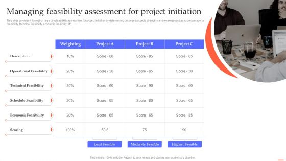 Managing Feasibility Assessment For Project Initiation Efficient Project Administration By Leaders Mockup PDF