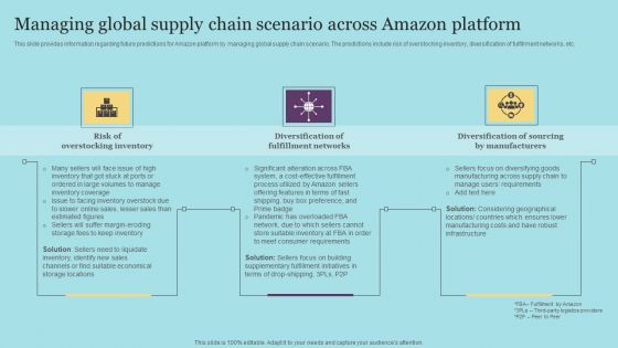 Managing Global Supply Chain Scenario Across Amazon Platform Designs PDF