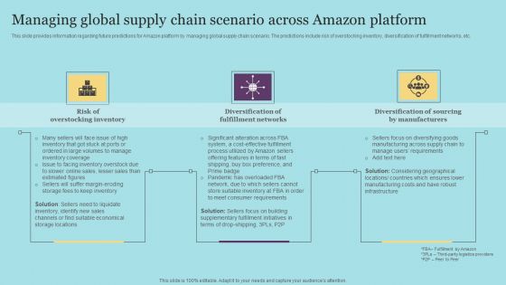 Managing Global Supply Chain Scenario Across Amazon Platform Designs PDF Managing Global Supply Chain Scenario Across Amazon Platform Designs PDF