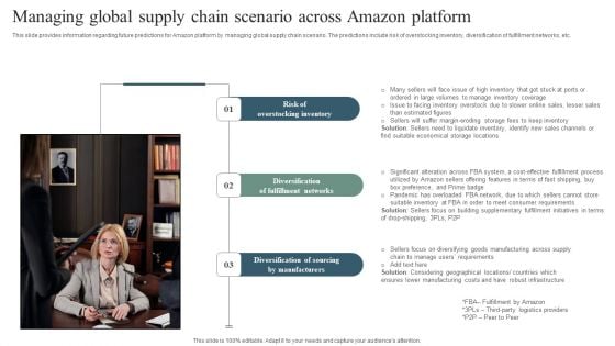 Managing Global Supply Chain Scenario Across Amazon Platform Infographics PDF Managing Global Supply Chain Scenario Across Amazon Platform Infographics PDF