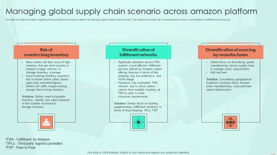 Managing Global Supply Chain Scenario Across Amazon Platform Information PDF