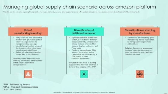Managing Global Supply Chain Scenario Across Amazon Platform Information PDF Managing Global Supply Chain Scenario Across Amazon Platform Information PDF
