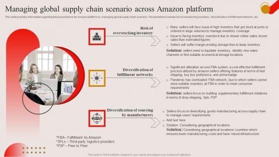 Managing Global Supply Chain Scenario Across Amazon Platform Ppt PowerPoint Presentation File Background Images PDF