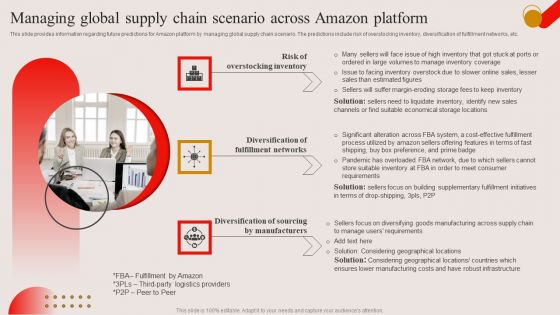 Managing Global Supply Chain Scenario Across Amazon Platform Ppt PowerPoint Presentation File Background Images PDF Managing Global Supply Chain Scenario Across Amazon Platform Ppt PowerPoint Presentation File Background Images PDF