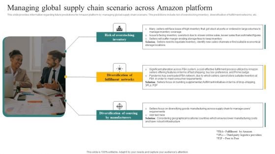 Managing Global Supply Chain Scenario Across Amazon Platform Ppt Summary Visual Aids PDF