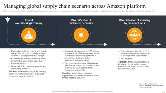 Managing Global Supply Chain Scenario Across Amazon Platform Themes PDF Managing Global Supply Chain Scenario Across Amazon Platform Themes PDF