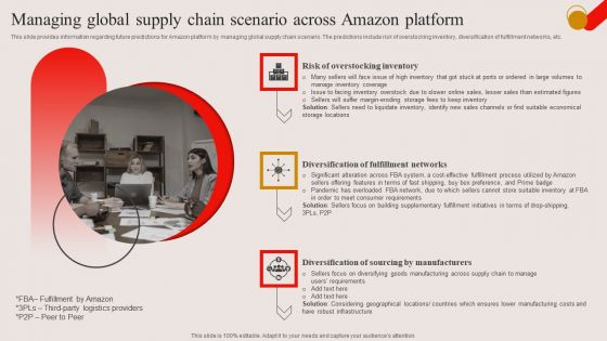 Managing Global Supply Chain Scenario Across Amazon Ultimate Guide To Assess Amazon Performance Worldwide Elements PDF