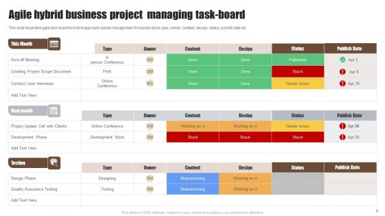 Managing Hybrid Business Project Ppt PowerPoint Presentation Complete Deck With Slides