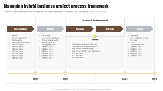 Managing Hybrid Business Project Process Framework Inspiration PDF