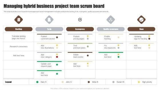 Managing Hybrid Business Project Team Scrum Board Sample PDF