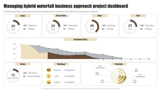 Managing Hybrid Waterfall Business Approach Project Dashboard Summary PDF