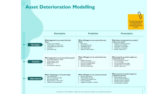 Managing IT Operating System Asset Deterioration Modelling Ppt Model Slide PDF