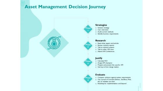 Managing IT Operating System Asset Management Decision Journey Ppt Slides Sample PDF