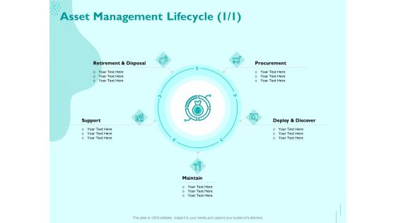 Managing IT Operating System Asset Management Lifecycle Ppt Professional Show PDF