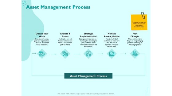 Managing IT Operating System Asset Management Process Ppt Gallery Template PDF