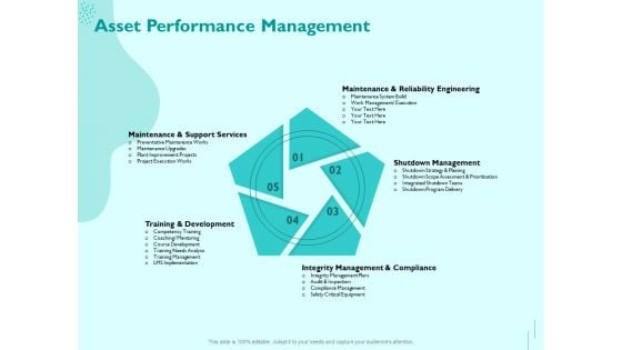 Managing IT Operating System Asset Performance Management Ppt Gallery Mockup PDF