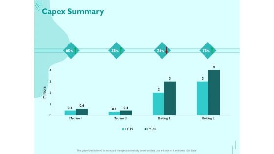 Managing IT Operating System Capex Summary Ppt Show Designs Download PDF