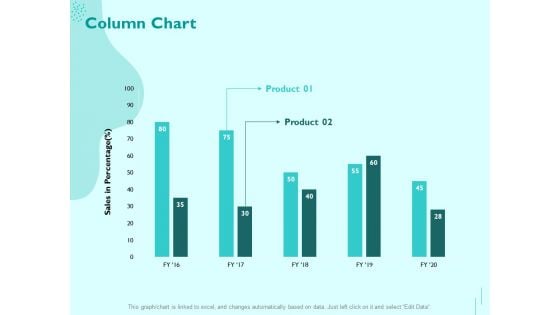 Managing IT Operating System Column Chart Ppt Show Structure PDF