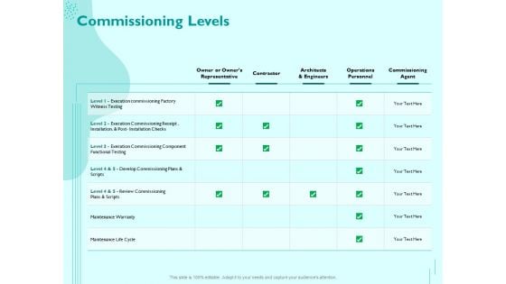 Managing IT Operating System Commissioning Levels Ppt Professional Picture PDF