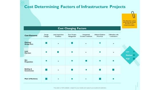 Managing IT Operating System Cost Determining Factors Of Infrastructure Projects Summary PDF