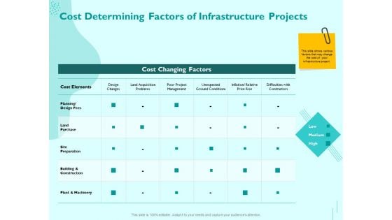 Managing IT Operating System Cost Determining Factors Of Infrastructure Projects Summary PDF