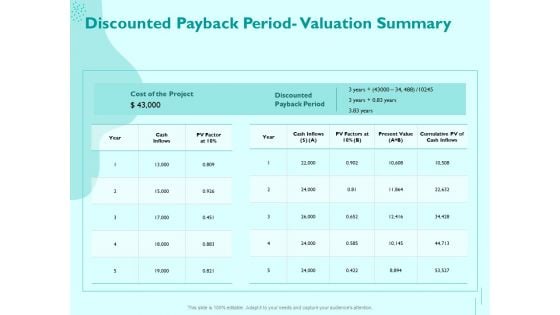 Managing IT Operating System Discounted Payback Period Valuation Summary Inspiration PDF