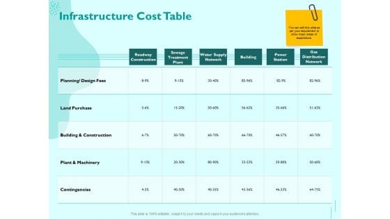 Managing IT Operating System Infrastructure Cost Table Ppt Infographic Template Graphics Example PDF