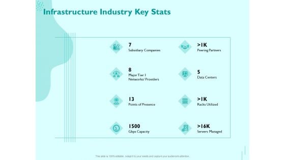 Managing IT Operating System Infrastructure Industry Key Stats Ppt Slides PDF