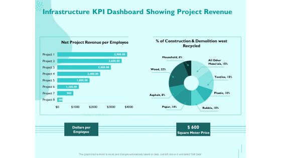 Managing IT Operating System Infrastructure KPI Dashboard Showing Project Revenue Diagrams PDF