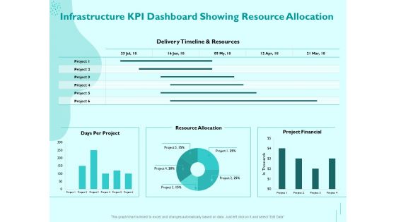 Managing IT Operating System Infrastructure KPI Dashboard Showing Resource Allocation Portrait PDF