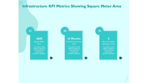 Managing IT Operating System Infrastructure KPI Metrics Showing Square Meter Area Infographics PDF