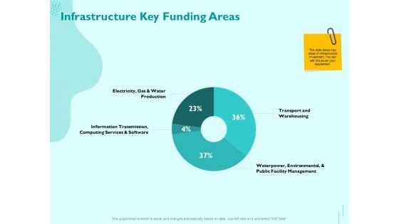 Managing IT Operating System Infrastructure Key Funding Areas Ppt Infographics Clipart Images PDF