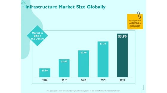 Managing IT Operating System Infrastructure Market Size Globally Elements PDF