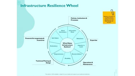 Managing IT Operating System Infrastructure Resilience Wheel Ppt Ideas Background Image PDF