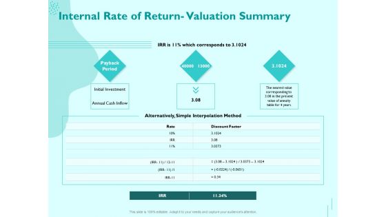 Managing IT Operating System Internal Rate Of Return Valuation Summary Microsoft PDF