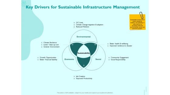 Managing IT Operating System Key Drivers For Sustainable Infrastructure Management Slides PDF Managing IT Operating System Key Drivers For Sustainable Infrastructure Management Slides PDF