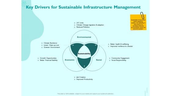 Managing IT Operating System Key Drivers For Sustainable Infrastructure Management Slides PDF