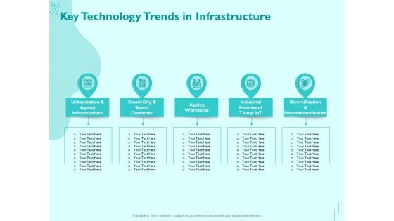 Managing IT Operating System Key Technology Trends In Infrastructure Rules PDF