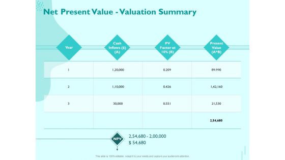 Managing IT Operating System Net Present Value Valuation Summary Information PDF
